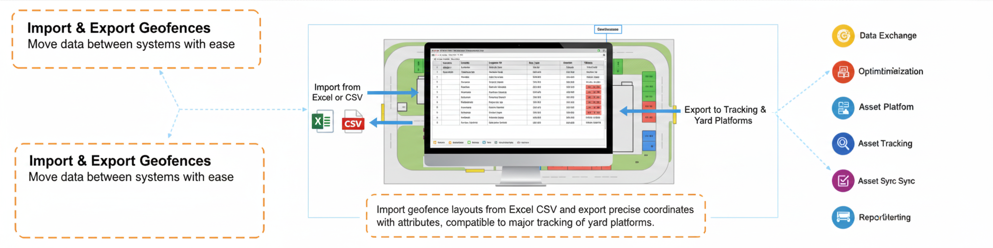 Import export geofences
